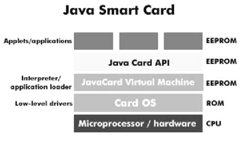 java smart card applet for epf free download 